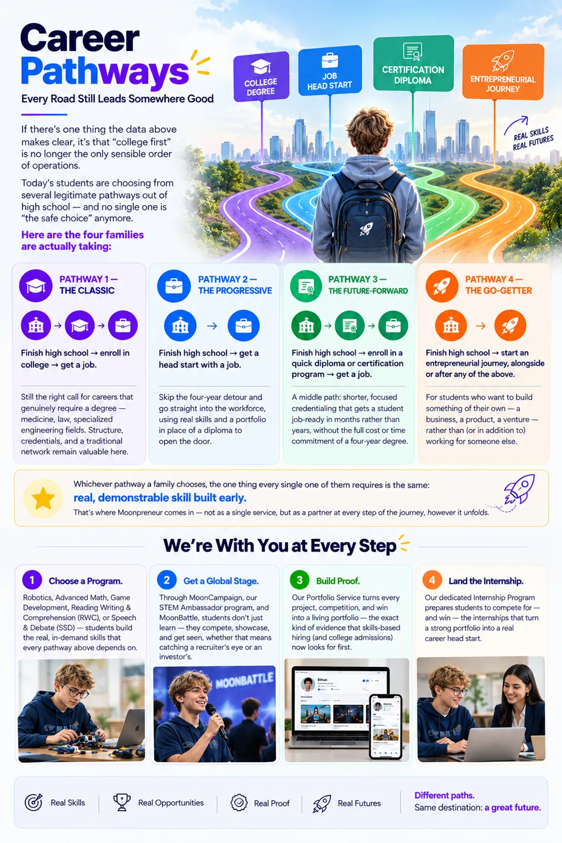 Career Pathways: every road still leads somewhere good