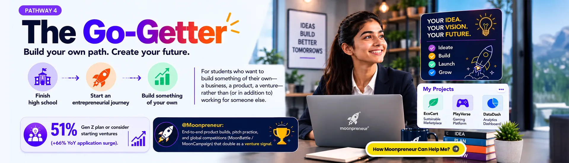 Career Pathways banner 5