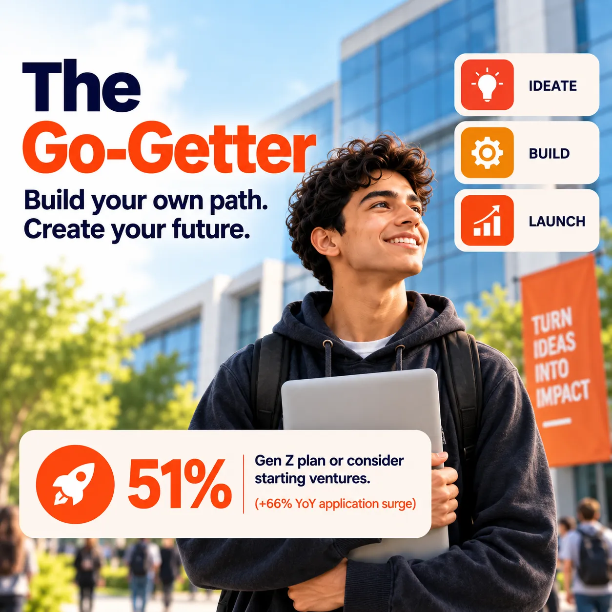 Pathway 4 - The Go-Getter: Build your own path. Create your future.