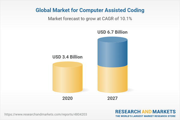 global-market-for-computer-assisted-coding