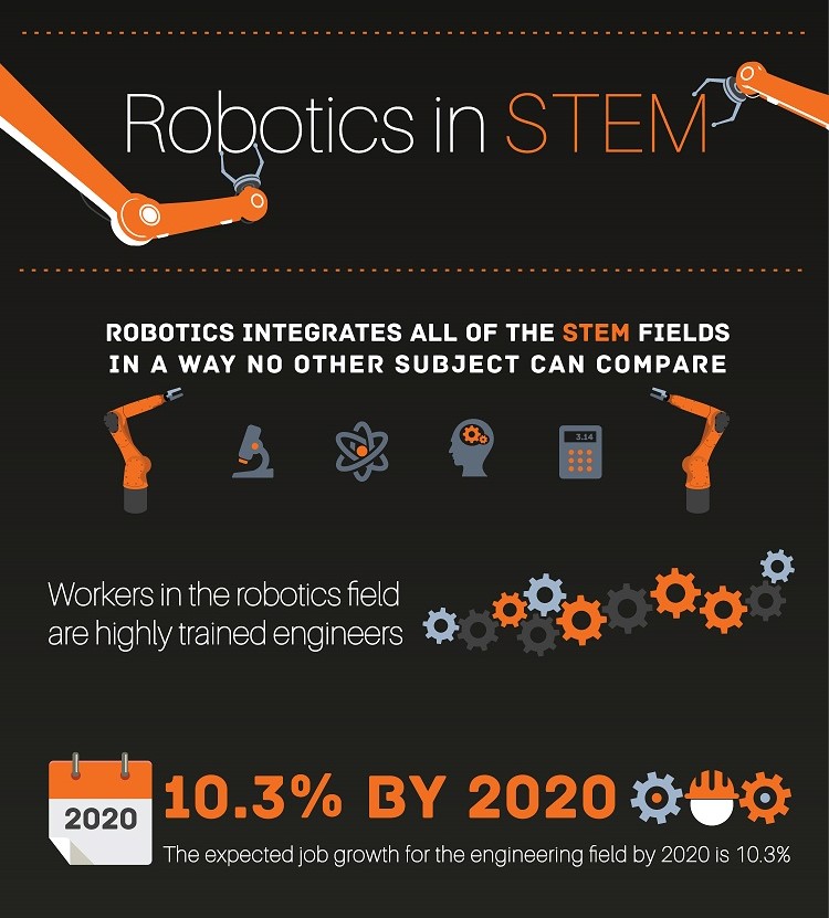 robotics-in-stem-education-infographic