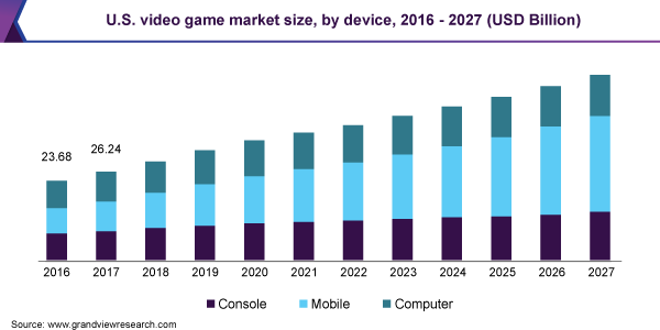 video-game-market-size