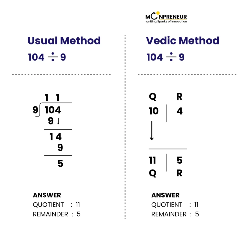 Vedic Math Tricks