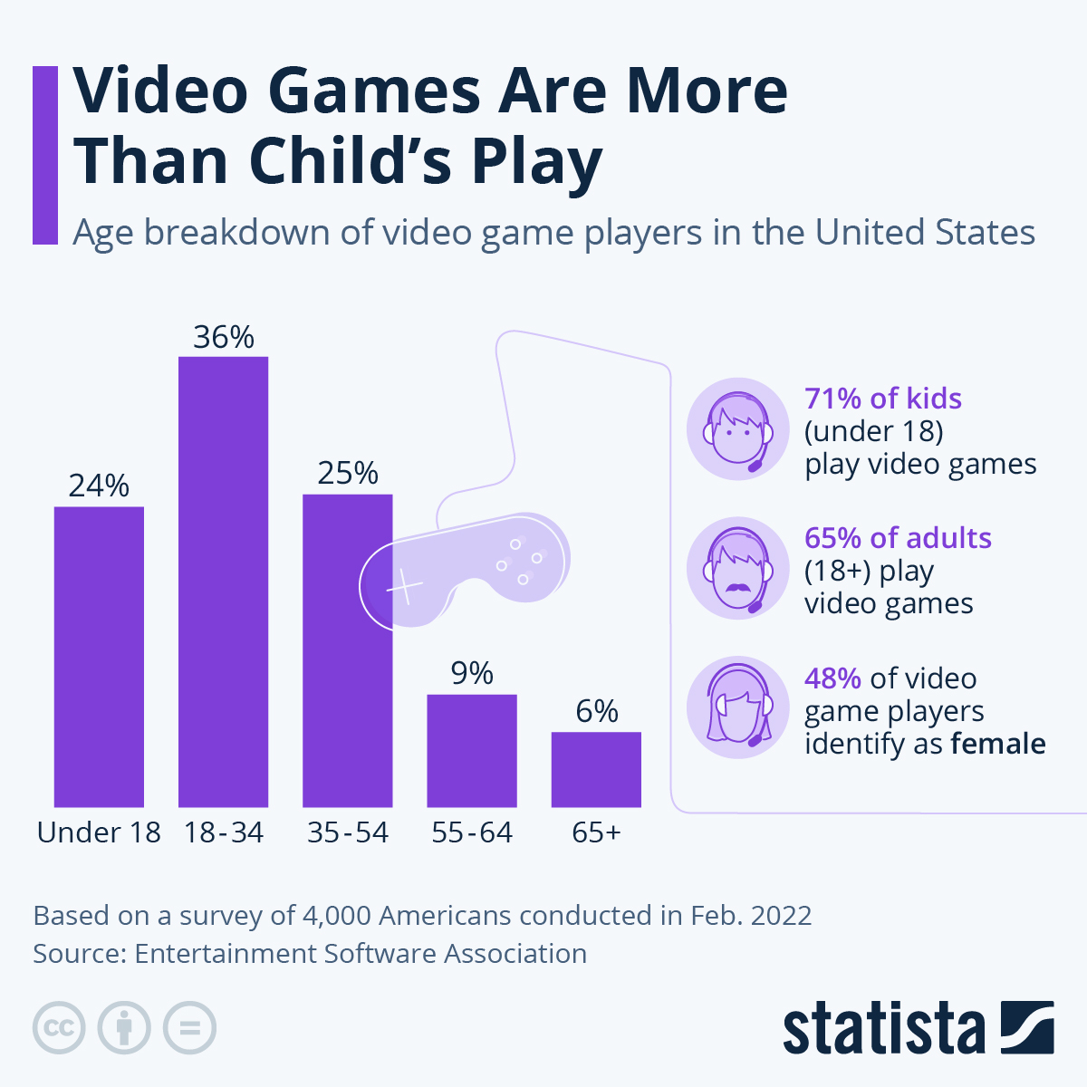 Video Games Are More Than Child's Play