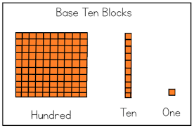 Base Ten Blocks
