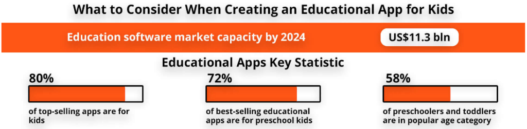 Educational App Key Statistics 