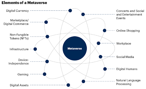 Elements of Metaverse