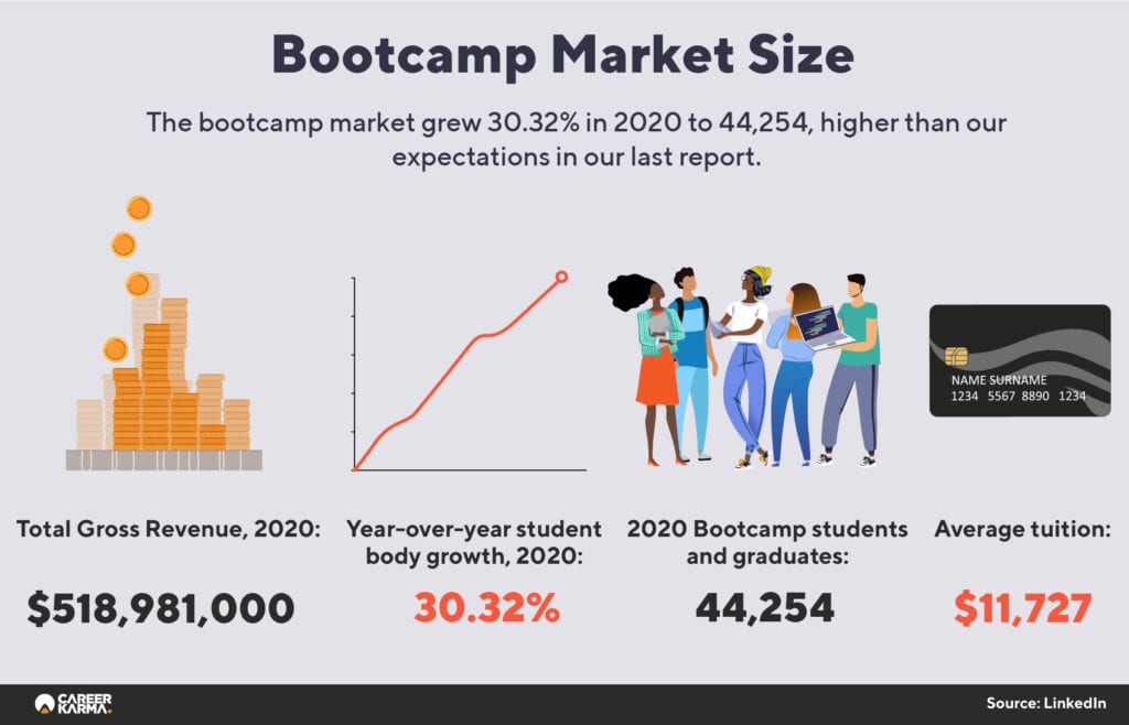 boot camp market