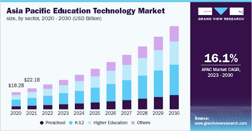 educational technology market