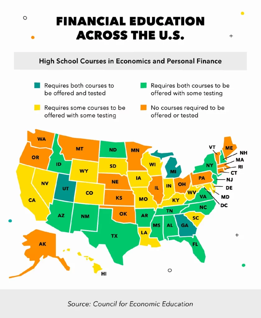 financial eductaion across the us