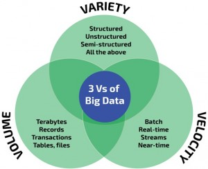 3 v's of big data