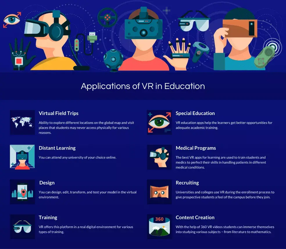 applications of vr in education