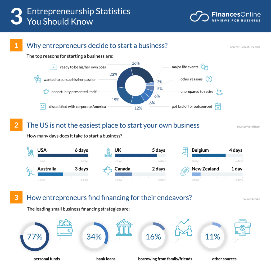 entrepreneurship statistics