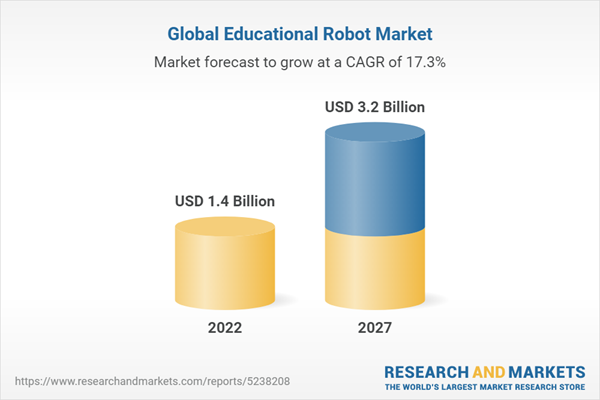 global-educational-robot-market