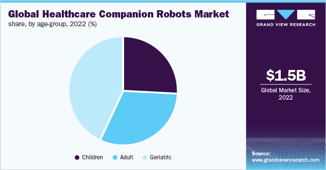 global healthcare companion robotics market