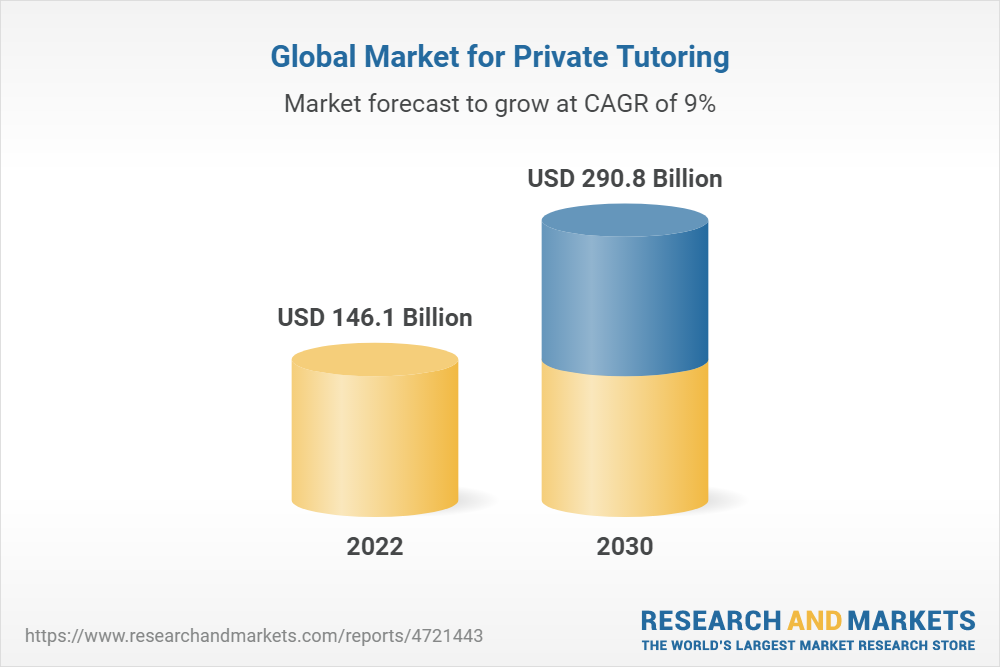 global-market-for-private-tutoring
