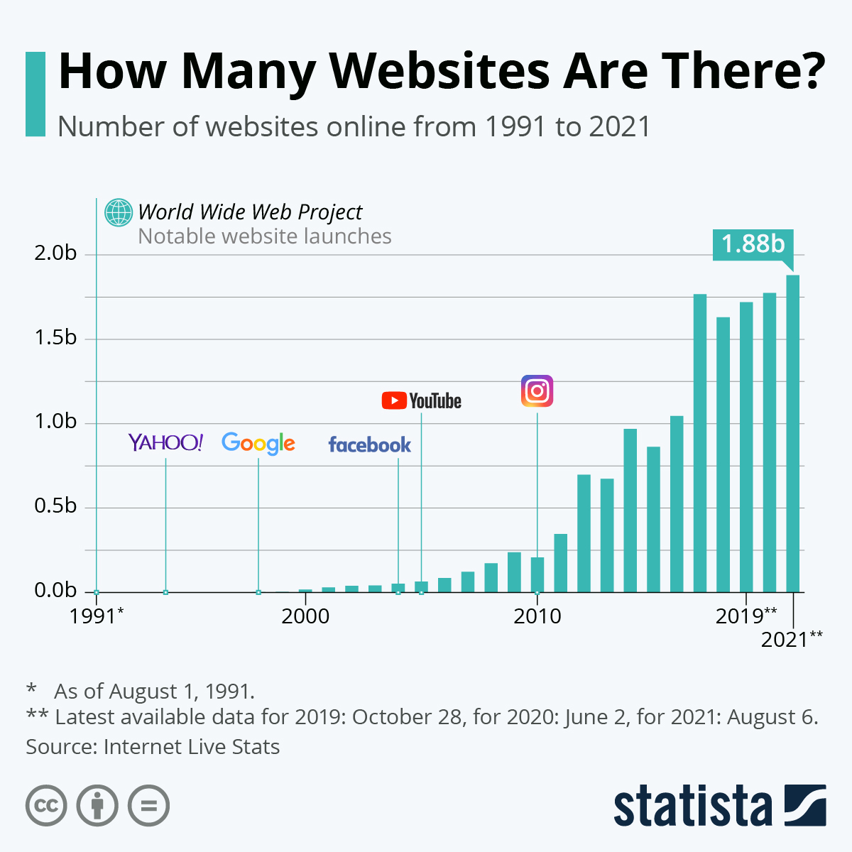 number of websites online