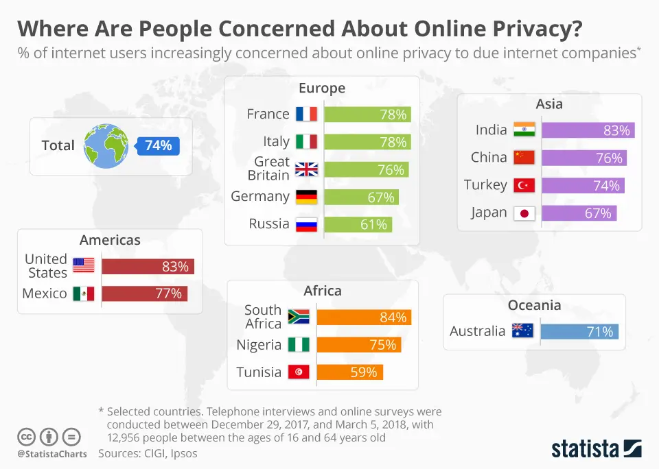 people concerned about online privacy