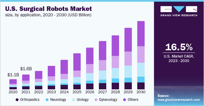 us surgical robotics market