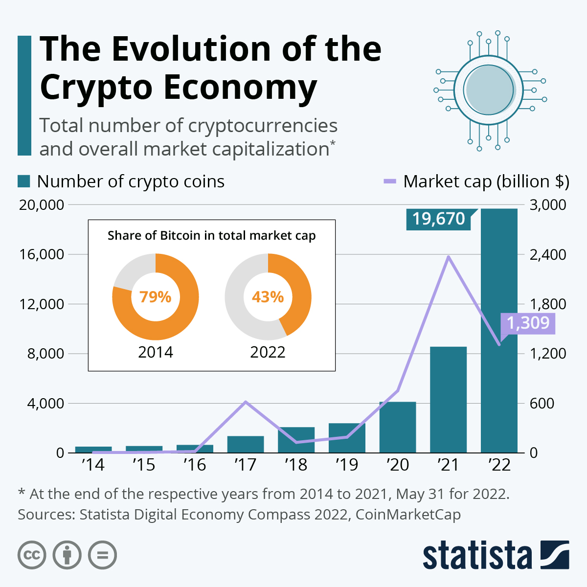 largest cryptocurrency by market capitalization