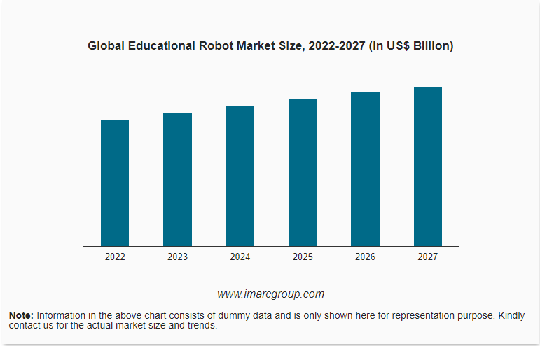 global educational robot market