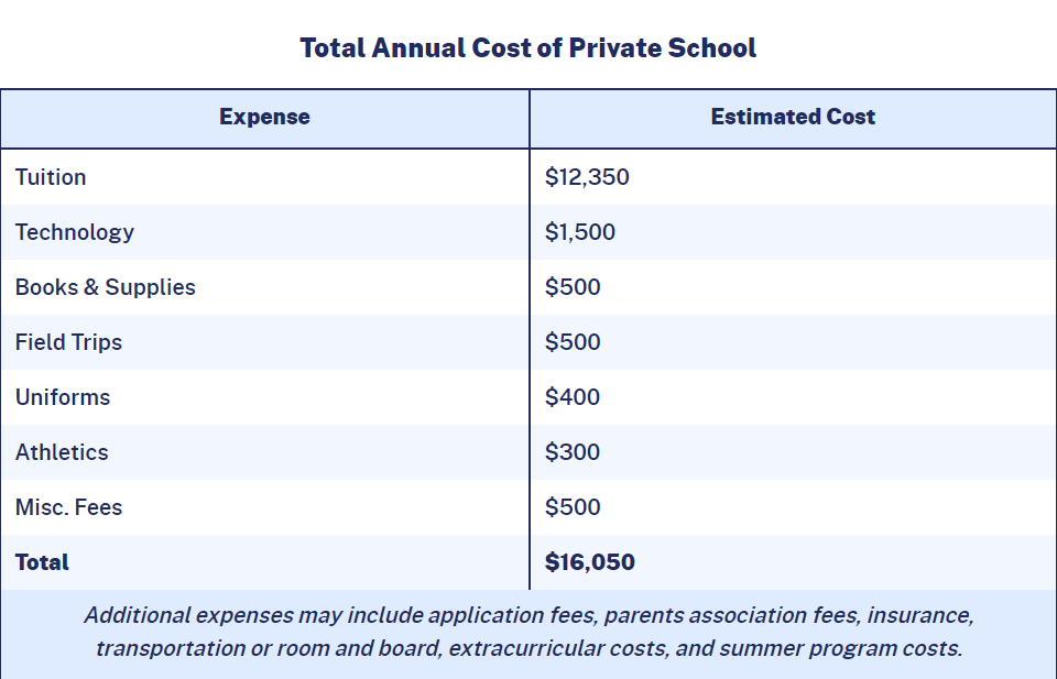 private school cost