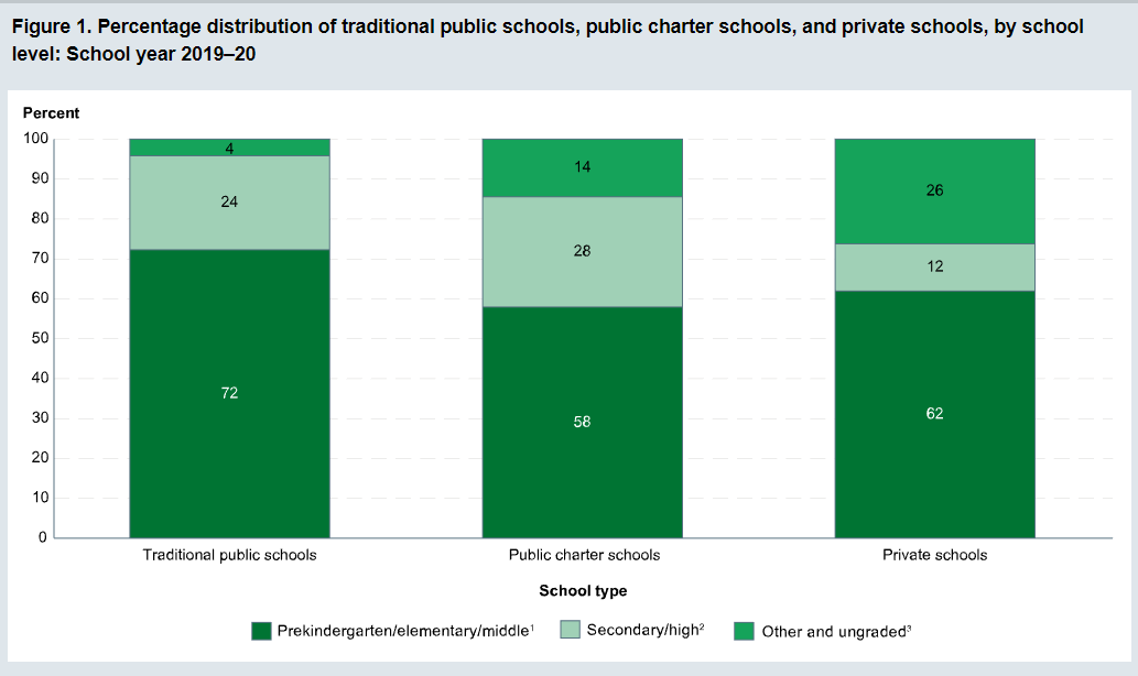 Charter Schools and Private Schools