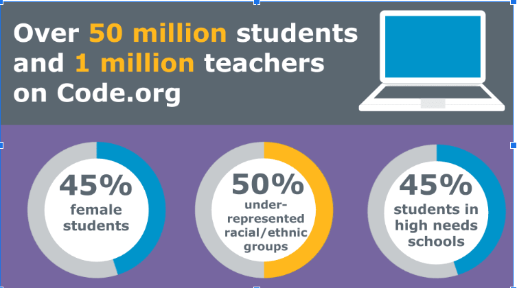 50 million students and 1 million teachers