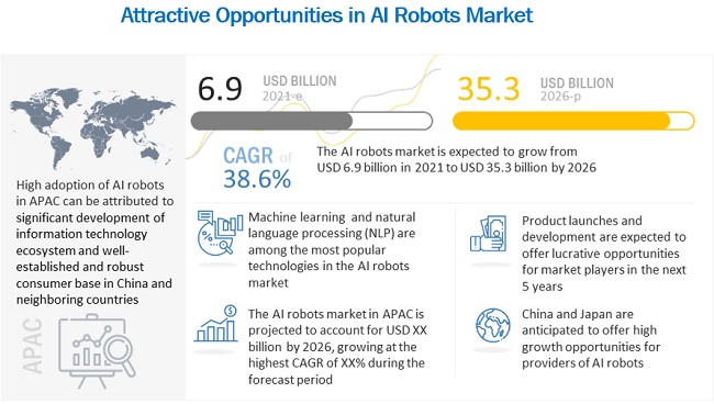 Attractive Opportunities in AI Robots Market