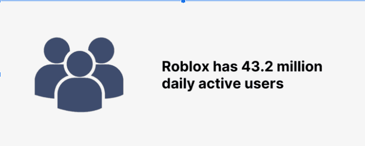 Roblox daily active user