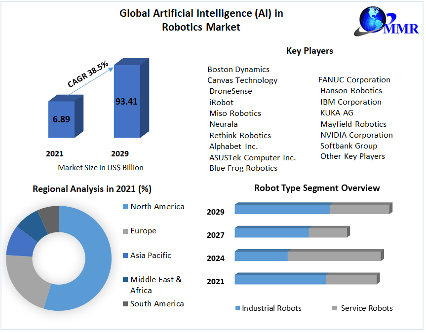 global ai in robotics market