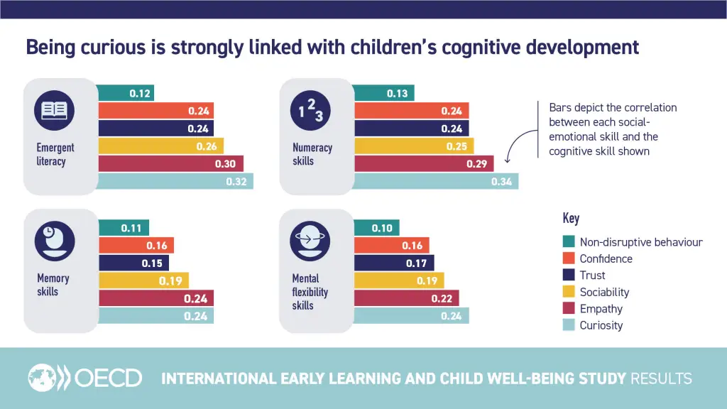 children cognitive development