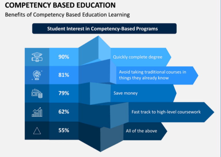 Competency Based Education 768x546 