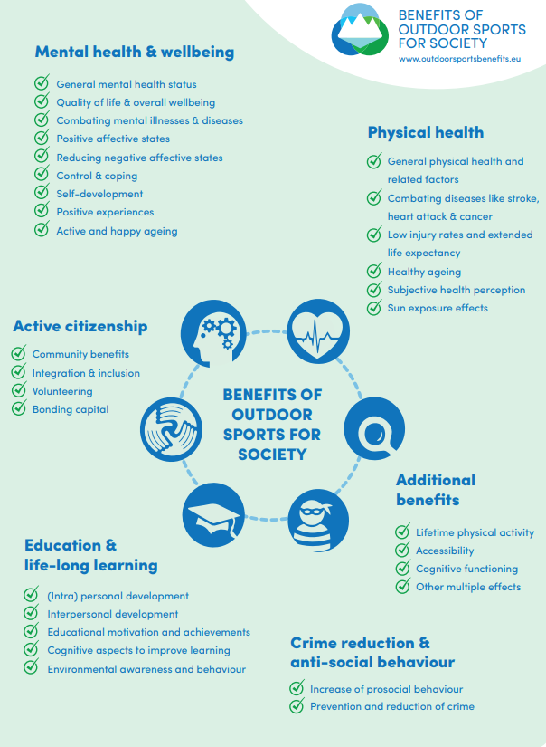 Benefits of Outdoor Sports