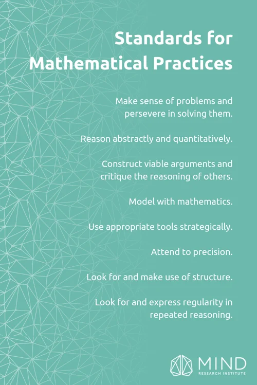 Mathematical Practices