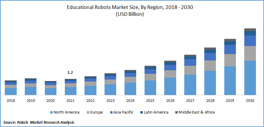 Robotics Career Opportunity
