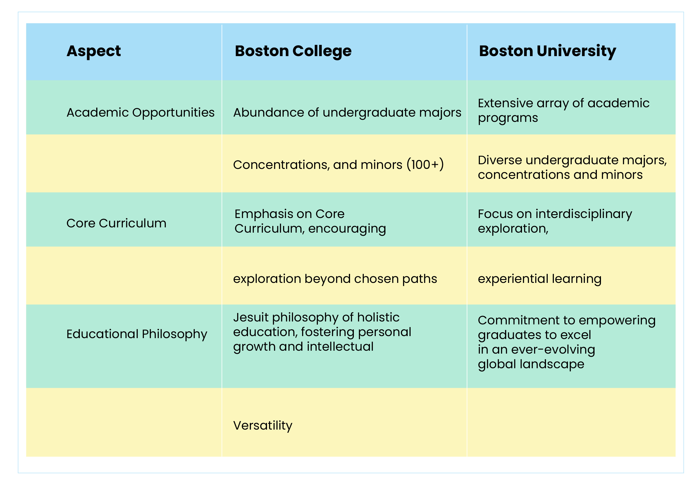 Boston College and Boston University Academic Programs