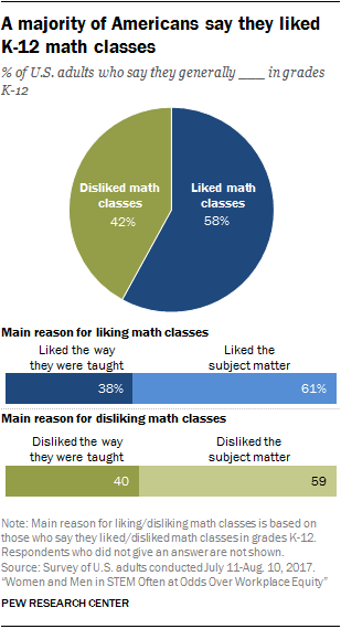 Comparison Between k12 Math Classes