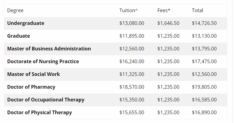 Non Resident Full-time Fee Structure