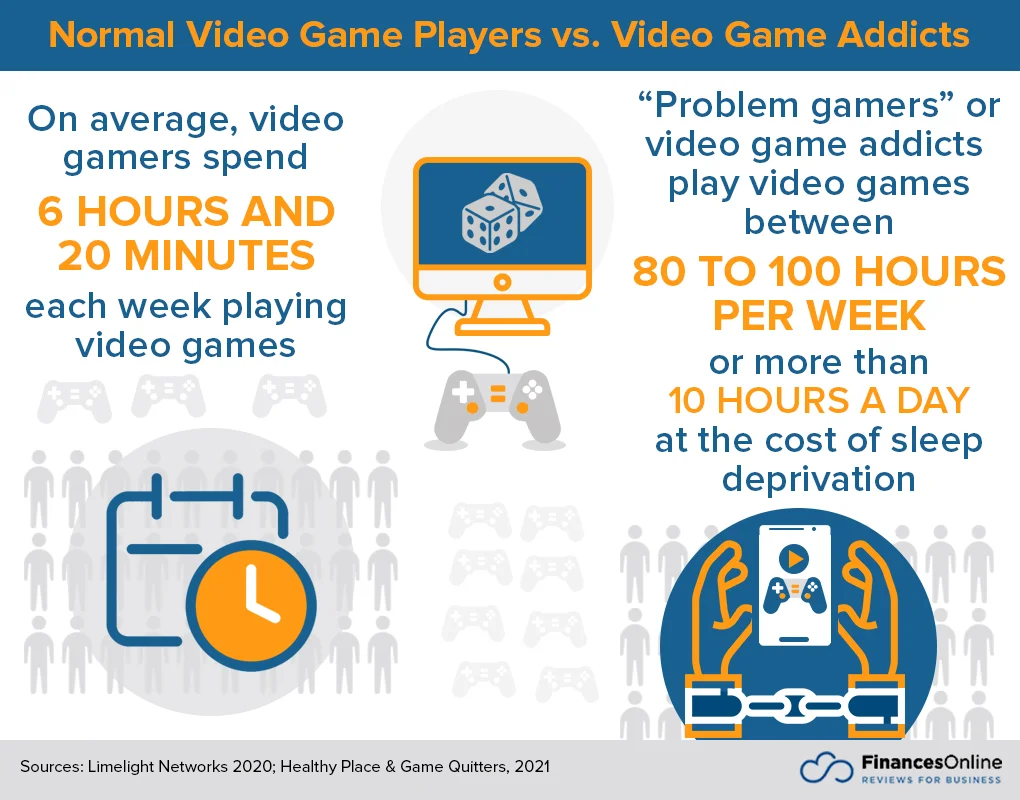 Normal Video Game Players And Video Game Addicts