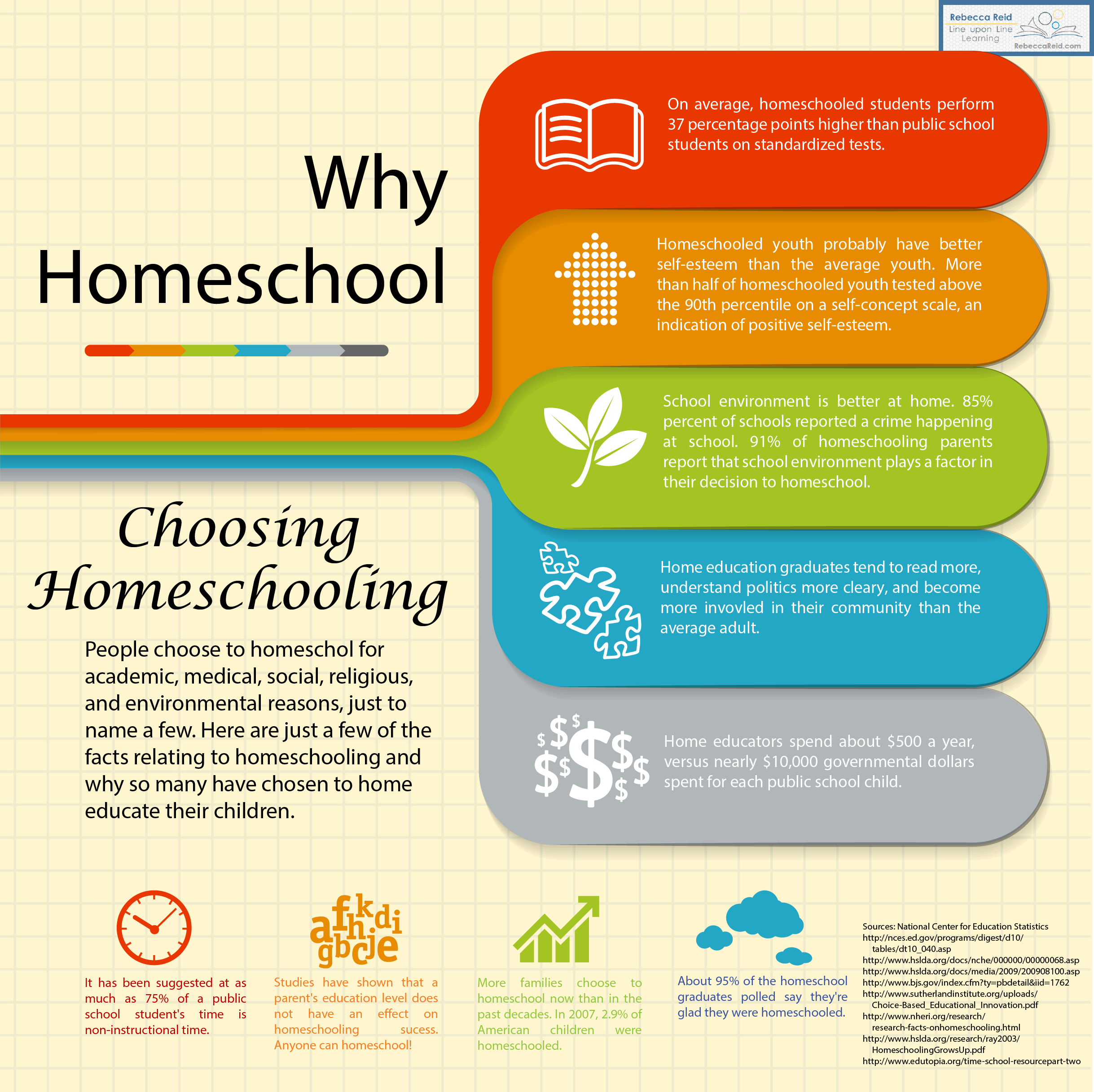 Why Homeschool Infographic