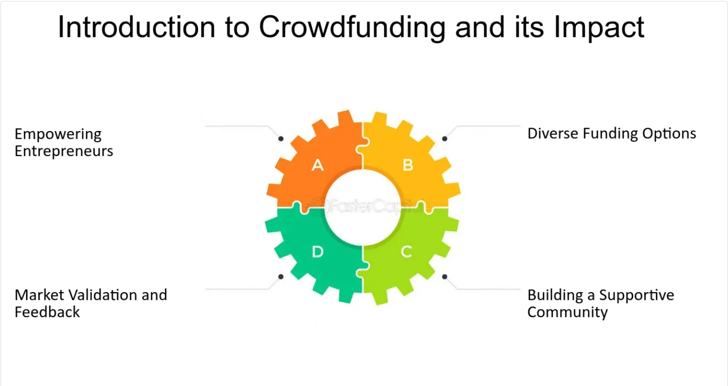 Leveraging Crowdfunding