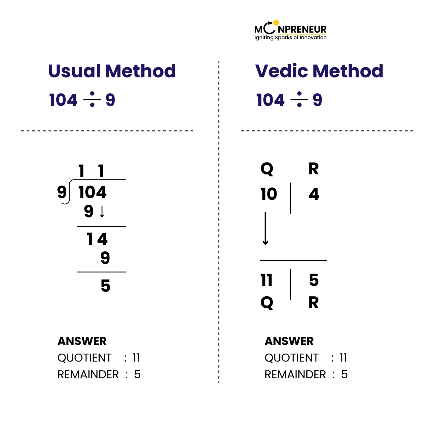 Vedic Method