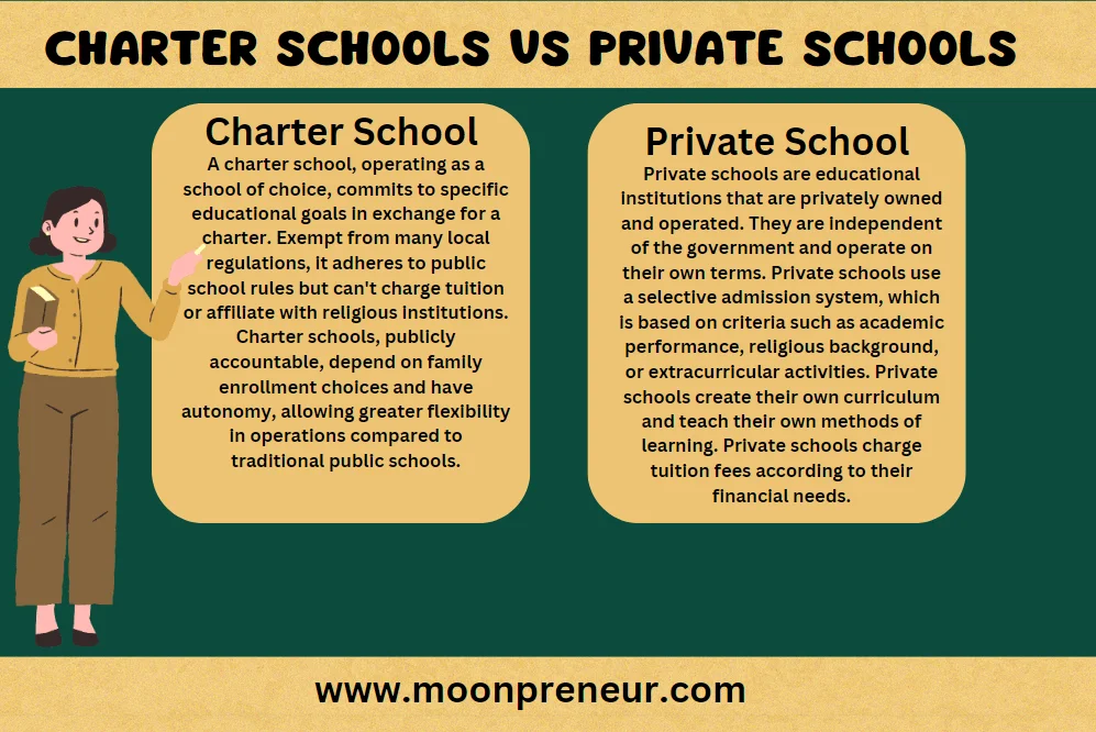 Charter Schools VS Private Schools