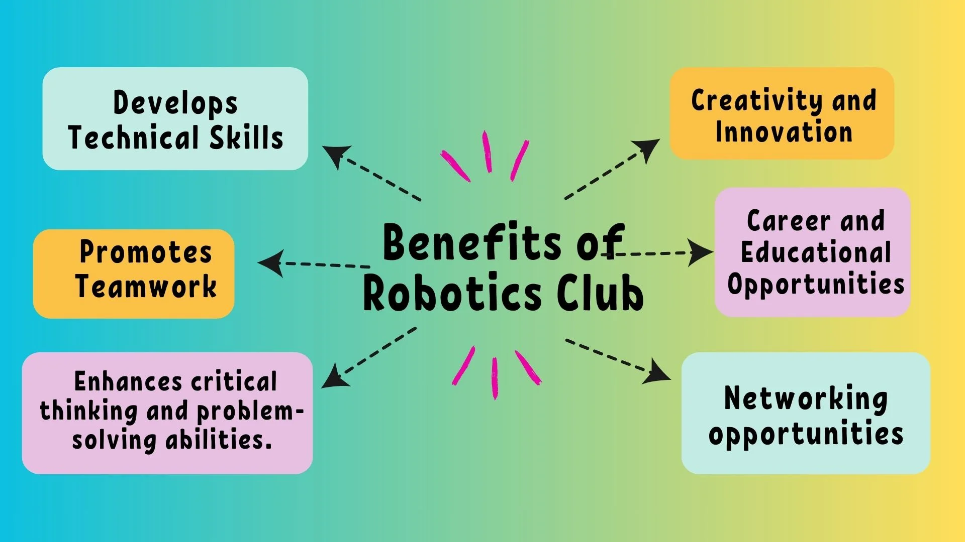 Benefits Of Robotics Club