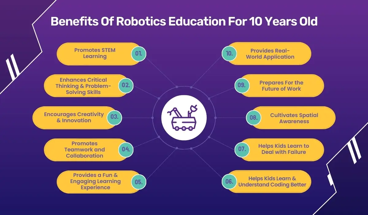 Benefits of Robotics Education for 10 Years Old