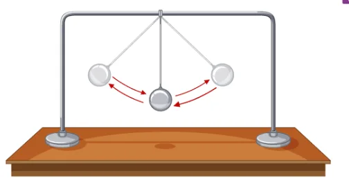 DIY Simple Pendulum