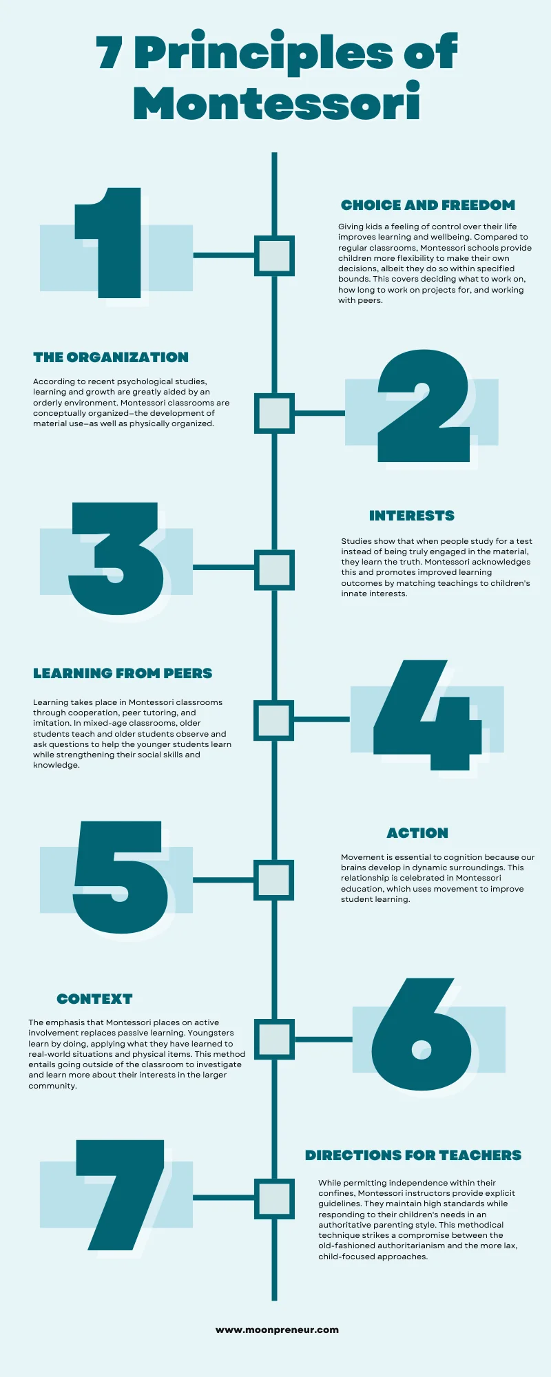 7 Principles Of Montessori