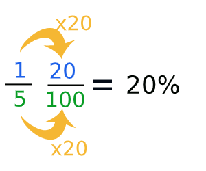 Change of Fraction into percentage