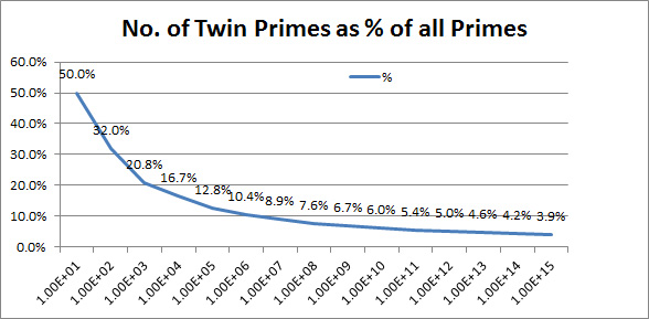 The Twin Prime Conjecture